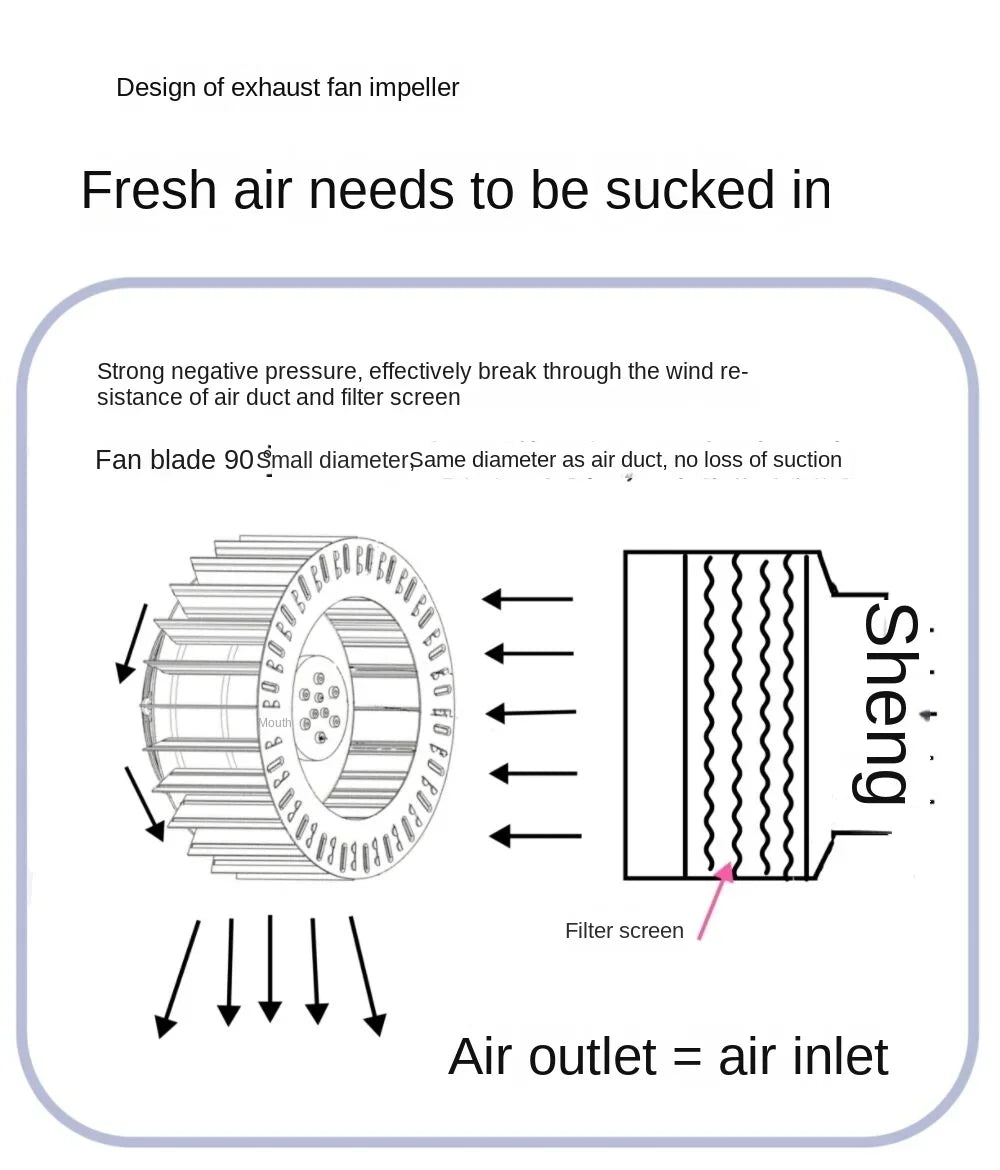 220V Fresh Air Ventilator for Improved Indoor Air Quality, Providing Ventilation and Air Purification with